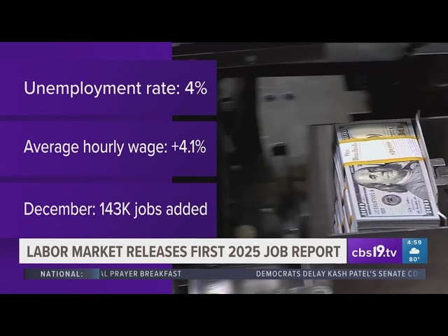 US Labor Market releases first 2025 job report