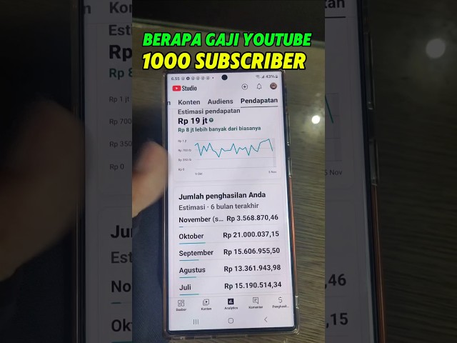 Berapa Gaji YouTuber 1000 Subscriber? #tutorial #shorts #tipsandtricks