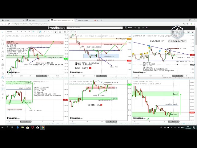 Trading webinar | Fx trading | Commodities and indexes trading | Trading strategy