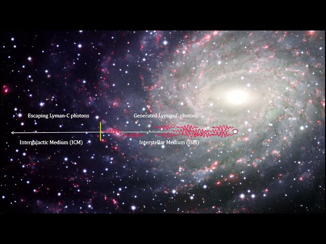 How Old Is It - Chapter 4 - The Epoch of Reionization