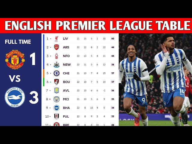 ENGLISH PREMIER LEAGUE TABLE UPDATED TODAY | PREMIER LEAGUE TABLE AND STANDINGS 2024/2025