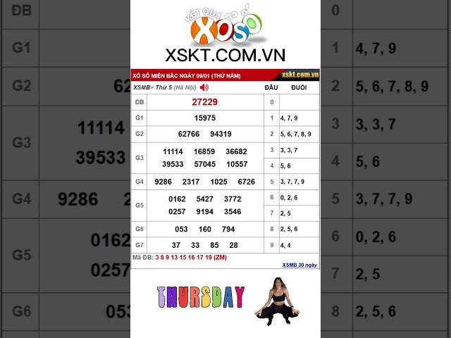 Kết quả xổ số miền Bắc ngày 9/1/2025 #xsmb #xosomienbac #ketquaxsmb #kqxsmb #xstd #xosohomnay #kqxs