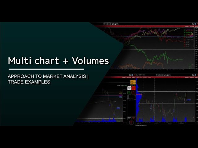 Multi Chart + Volumes | Approach to market analysis using Multi Chart and Volumes