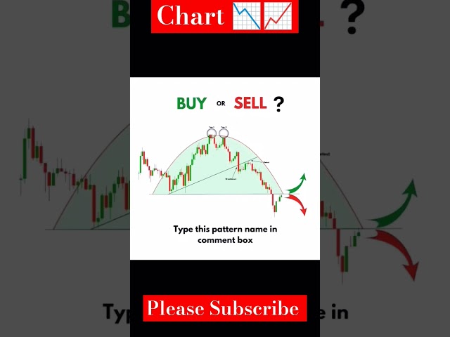 Best trading tips📈💵#stockmarket#investment#trading#shorts#sip#money#learning#trading#stocks#chart