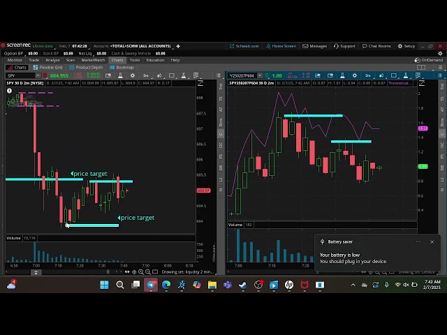 February 7, 2025 $spy puts