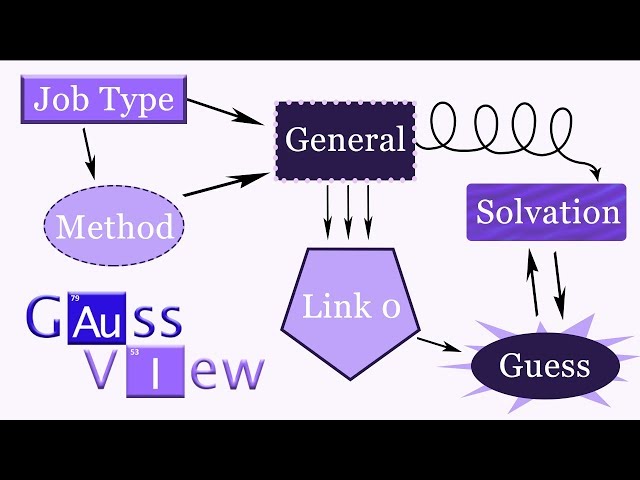 Gaussian Calculation Setup Defaults & Defining Schemes