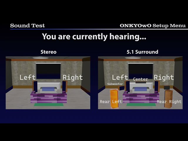 5.1 Surround Test — ACFU Intro Sequence