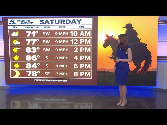 Spring-like weather for the Rodeo | KENS 5 Weather Impact Forecast