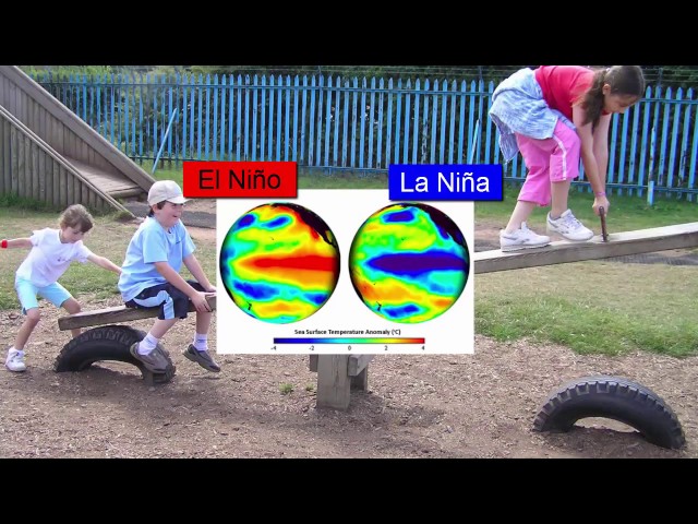 ENSO El Niño Southern Oscillation