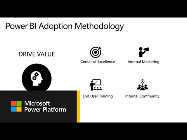 Introduction to the framework: Part 2 | Power BI Adoption Framework