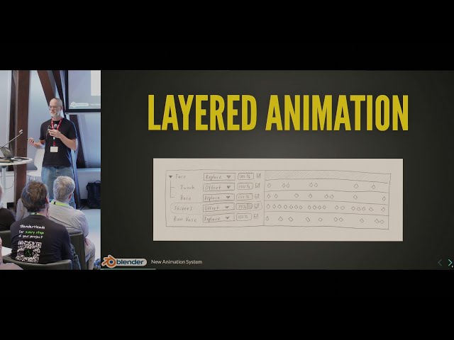 New Animation System - Progress Report — Blender Conference 2024