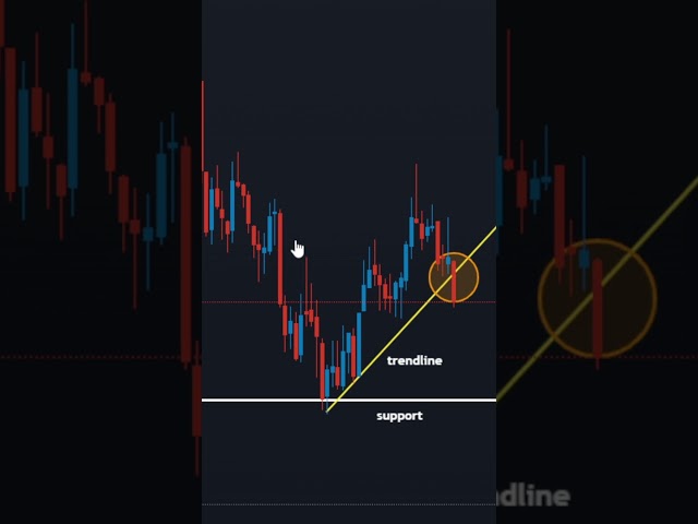 Why You Need to Learn Price Action in  Forex Trading Analysis