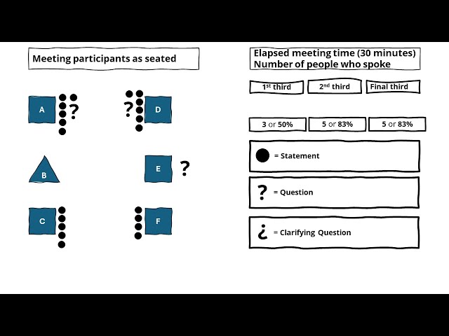 Group Listening Model