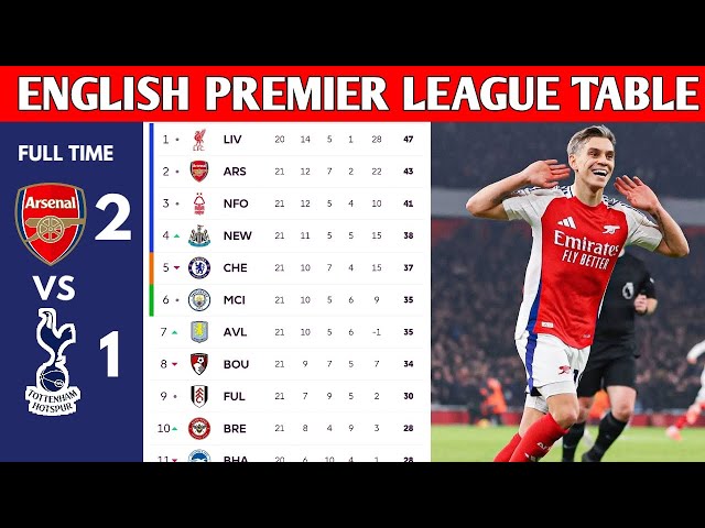 ENGLISH PREMIER LEAGUE TABLE UPDATED TODAY | PREMIER LEAGUE TABLE AND STANDINGS 2024/2025