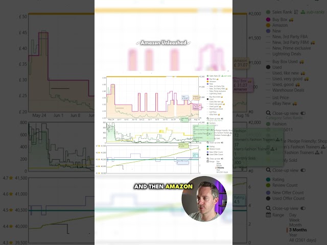 How to Use Keepa Like a Pro🚀📊