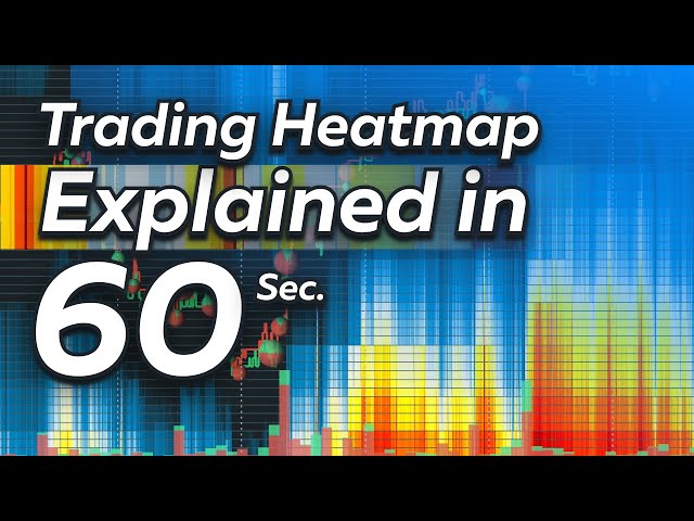 A Trading Heatmap Explained in 60 Seconds