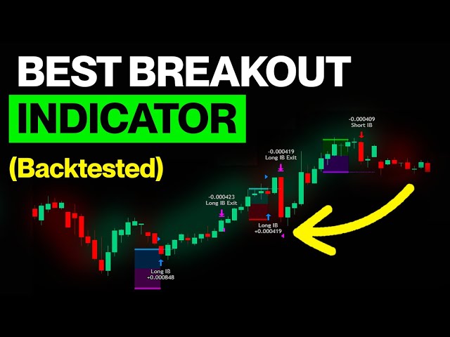 I found a BREAKOUT INDICATOR strategy that ACTUALLY works (Backtested Results)