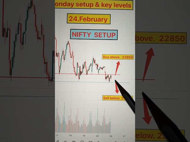 NIFTY chart and analysis | live trading| #Banknifty #intradaytrading #daytrading