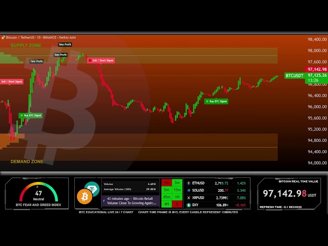 🔴 BITCOIN LIVE  CHART | BTC price prediction 24/7