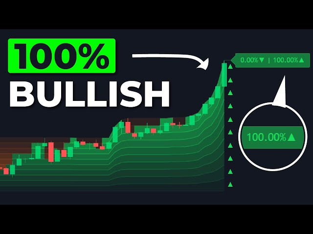 THIS Trend Indicator ALSO Measures Trend Strength