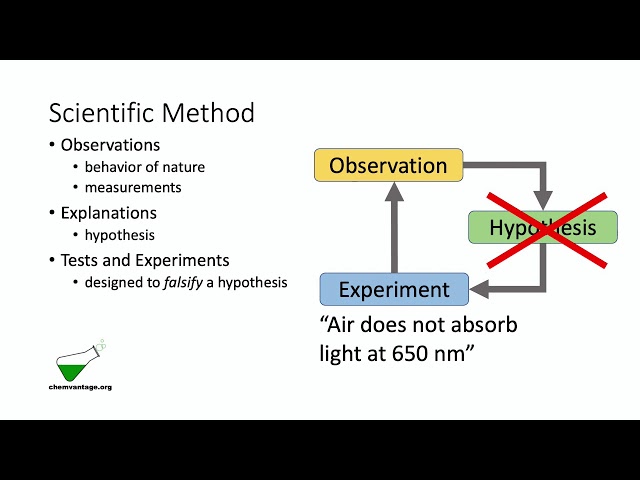 Scientific Method