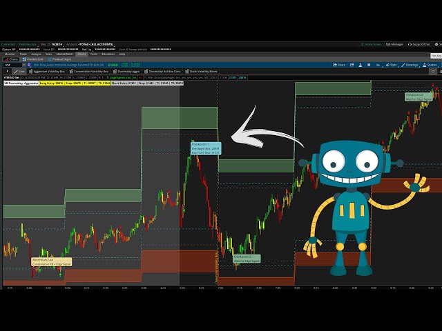 Adding a Trading Assistant to the Volatility Box