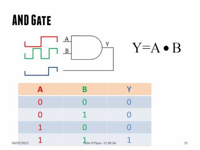 ECED2200 Digital Circuits Lecture #01 - Summary - July 4 2012