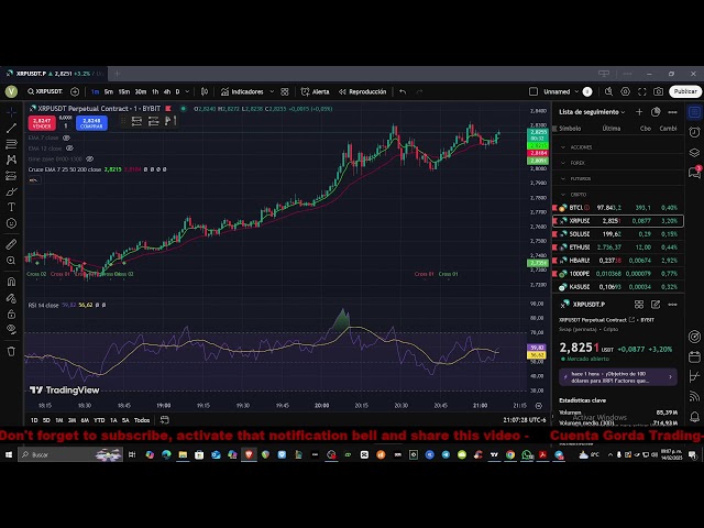 Livestreame 24/7 Bitcoin SCALPEROS OPERANDO