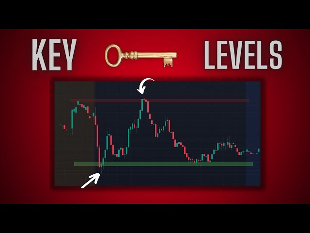 Dont Day Trade Unless You Have This Indicator!