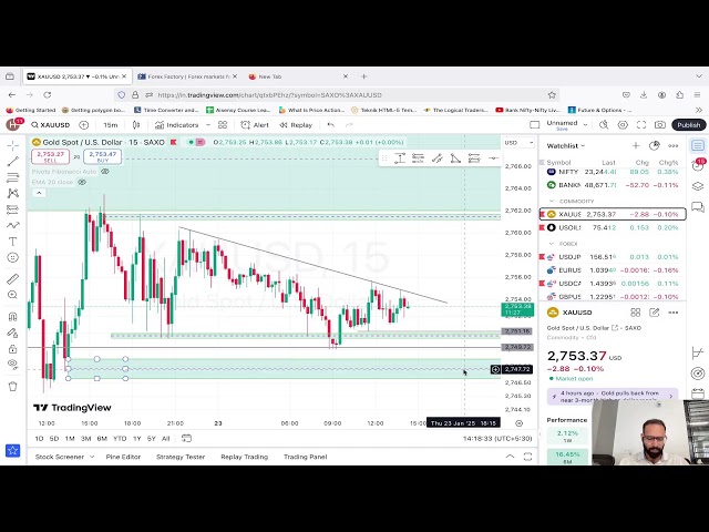 Live XAUUSD Trading and setup explanation with ICT concept |  23 JAN  | Forex Trading | LLW Forex