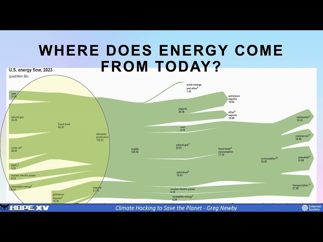 HOPE XV (2024): Climate Hacking to Save the Planet