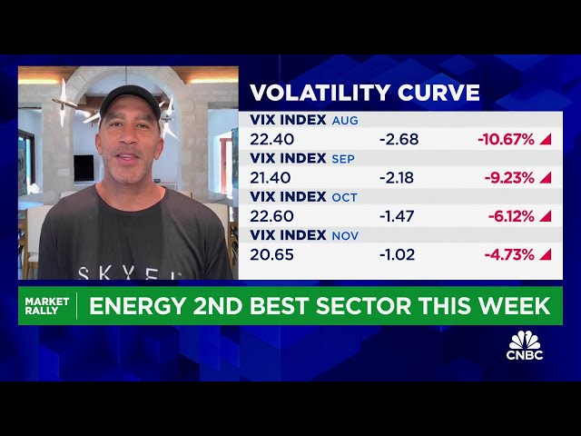 Skylar Capital CEO talks natural gas prices popping