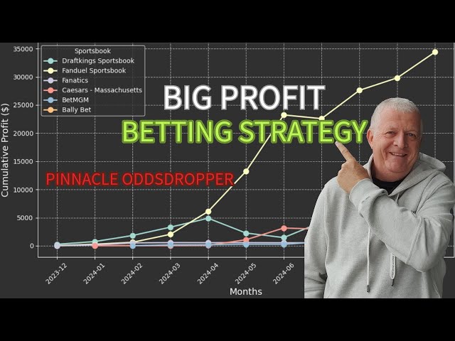 You WILL Win Using This Betting Strategy: PINNACLE ODDSDROPPER (Update & easy)