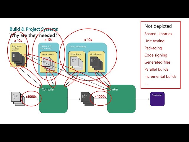 Getting Started with C++ - Michael Price - CppCon 2023