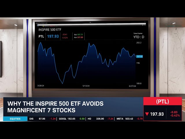 Why the Inspire 500 ETF (PTL) Avoids the Mag 7 Stocks