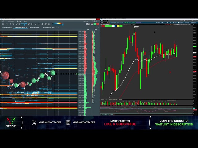 Day Trading LIVE