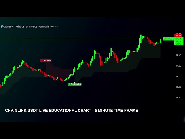 🔴 LINK ( CHAINLINK ) LIVE TRADING EDUCATION CHART WITH SIGNALS LINK USDT CRYPTO