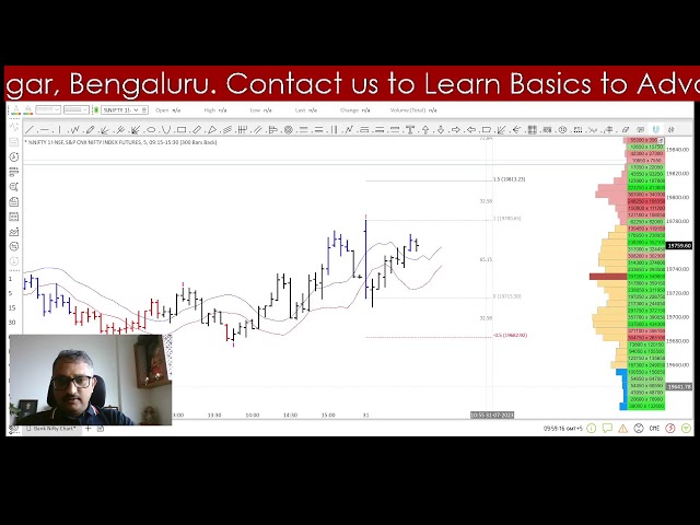 31st  July_Live Trading | NIFTY50 | BANK NIFTY | STOCK OPTIONS_TRADING GURUJI