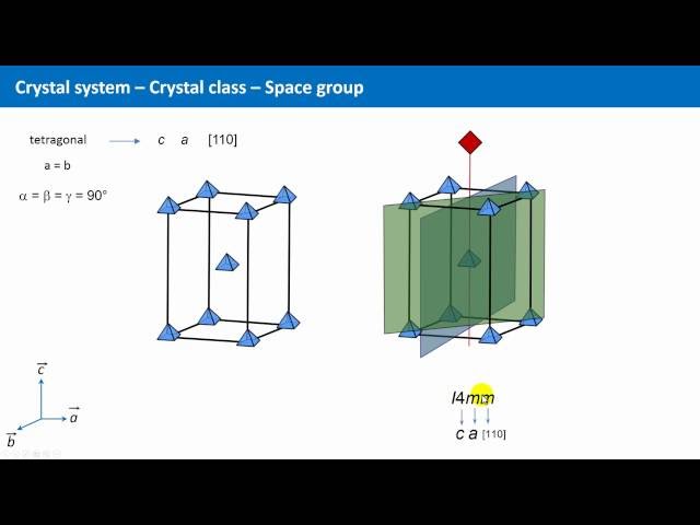 Unit 4.5 - Space Groups and Space Group Symbols