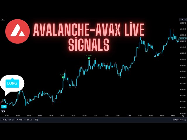 🔴Live 24/7 Avalanche (AVAX) 5-Minute Live Signals | Best Trading Signals | Scalping Strategy