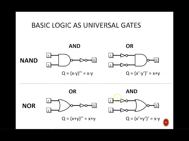 Digital Design (120 5a1) Universal Gates Nand & Nor