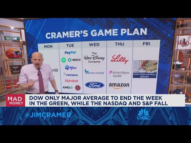 Jim Cramer looks ahead to next week's market game plan