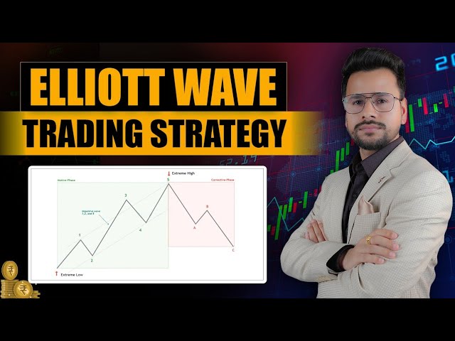 Technical Analysis of Stocks | Elliott Wave Theory of Technical Analysis | Trading Psychology