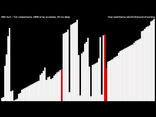 Block Merge Sort (WikiSort)