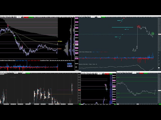 Live Gold Futures TPO Heatmap |  Scalping Intrday Timfame 1m FxTP Concept