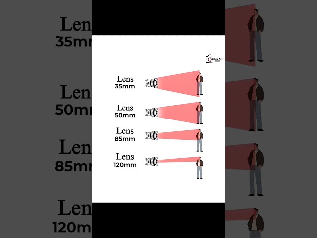 Photography Tricks #tricks #photography #diy #photographer #camera #tips #diy #cinematic