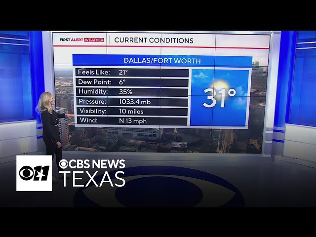 Chilly Friday start in North Texas, weekend showers, and spring temps ahead