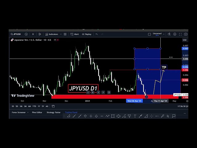 USOIL /JPYUSD  Weekly Forecast  ][ usoil or jpyusd my kya trad kry4X4U