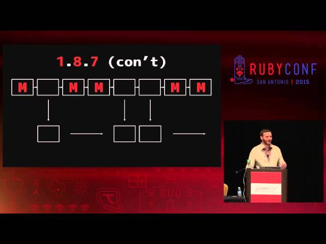 RubyConf 2015 - The Hitchhiker's Guide to Ruby GC by Eric Weinstein