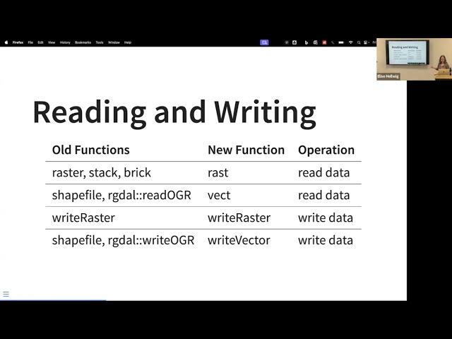 Spatial R: Migrating from Raster to Terra